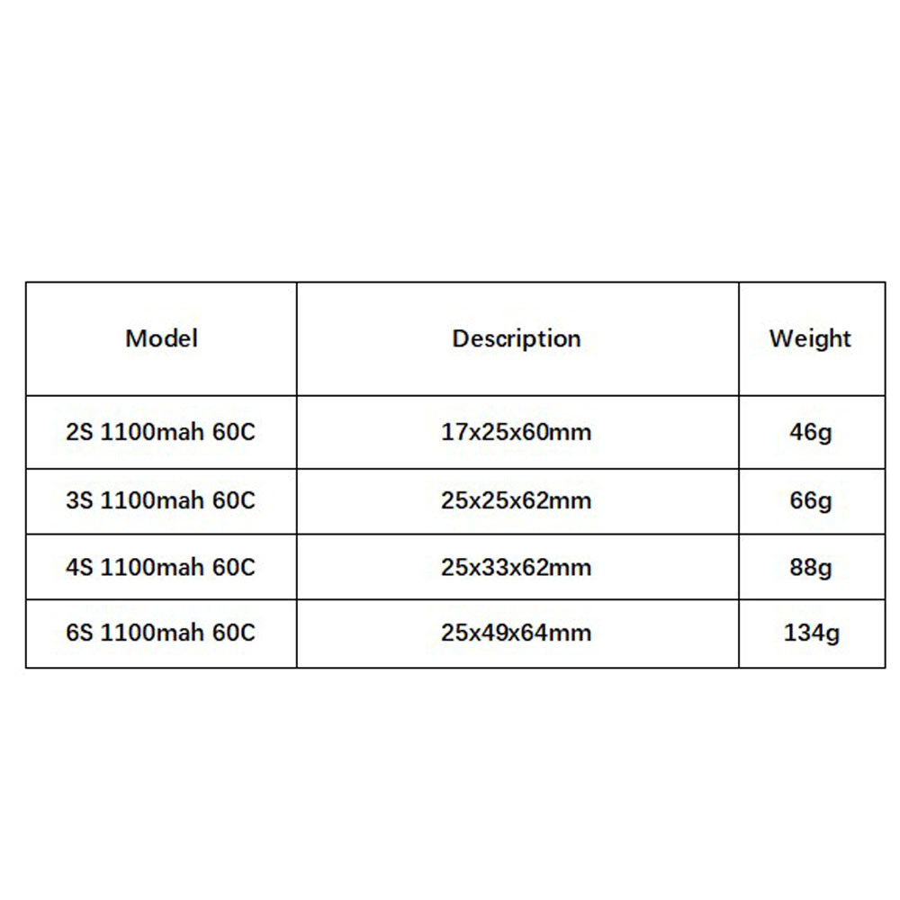 GNB 1100mAh 2S 3S 4S 6S 60C/12 - Drone Racing Battery review and price